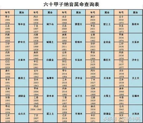 1984金木水火土|金木水火土年份对照表简单查